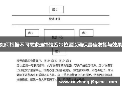 如何根据不同需求选择拉塞尔位置以确保最佳发挥与效果