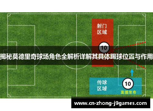 揭秘莫德里奇球场角色全解析详解其具体踢球位置与作用