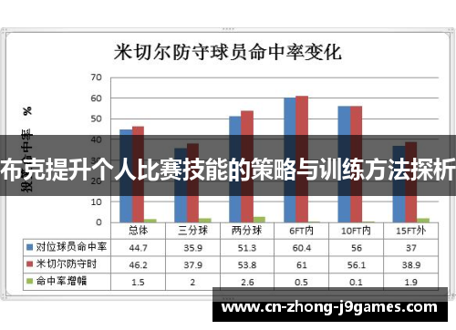 布克提升个人比赛技能的策略与训练方法探析