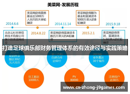 打造足球俱乐部财务管理体系的有效途径与实践策略 打造足球俱乐部财务管理体系的有效途径与实践策略
