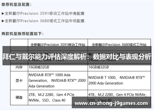 拜仁与戴尔能力评估深度解析:数据对比与表现分析 拜仁与戴尔能力评估深度解析:数据对比与表现分析
