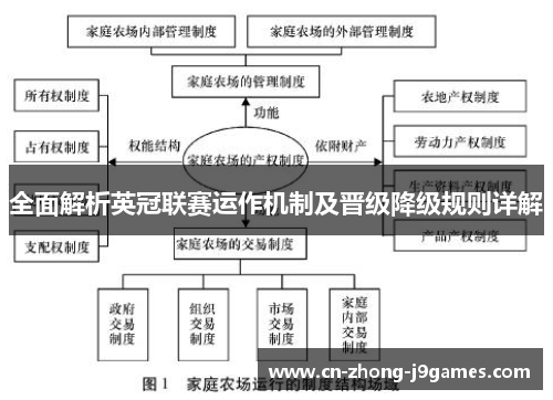全面解析英冠联赛运作机制及晋级降级规则详解 全面解析英冠联赛运作机制及晋级降级规则详解