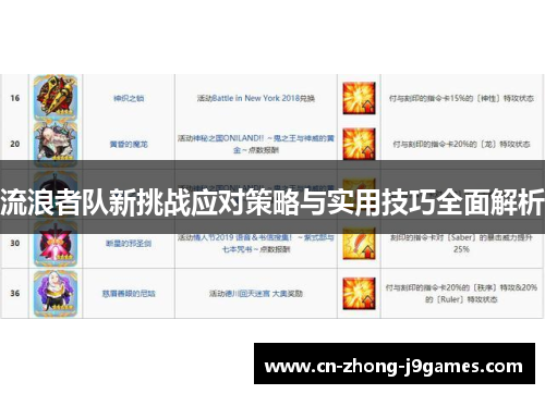 流浪者队新挑战应对策略与实用技巧全面解析 流浪者队新挑战应对策略与实用技巧全面解析