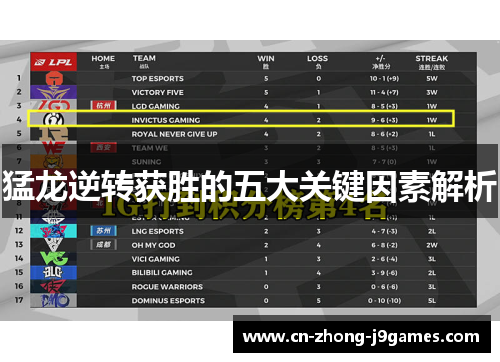 猛龙逆转获胜的五大关键因素解析