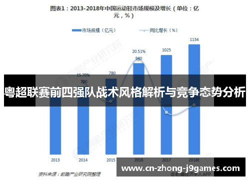 粤超联赛前四强队战术风格解析与竞争态势分析 粤超联赛前四强队战术风格解析与竞争态势分析