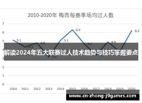 解读2024年五大联赛过人技术趋势与技巧掌握要点