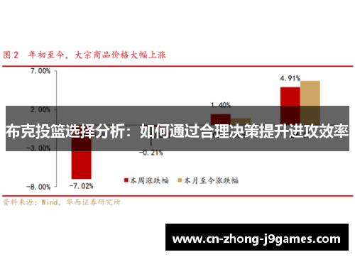 布克投篮选择分析：如何通过合理决策提升进攻效率