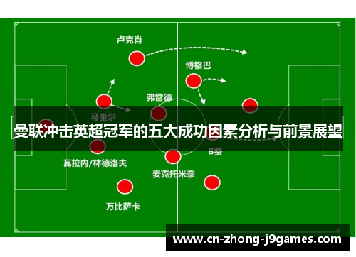 曼联冲击英超冠军的五大成功因素分析与前景展望