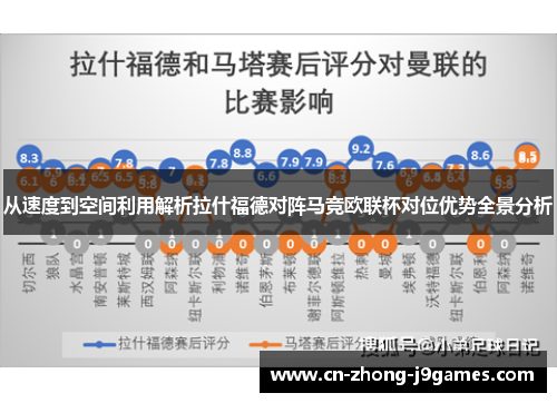 从速度到空间利用解析拉什福德对阵马竞欧联杯对位优势全景分析 从速度到空间利用解析拉什福德对阵马竞欧联杯对位优势全景分析
