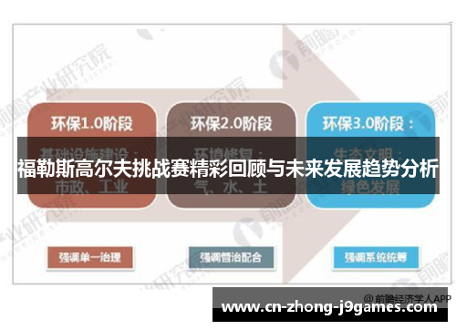 福勒斯高尔夫挑战赛精彩回顾与未来发展趋势分析