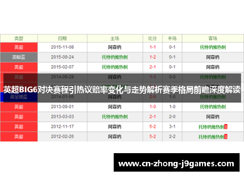 英超BIG6对决赛程引热议赔率变化与走势解析赛季格局前瞻深度解读