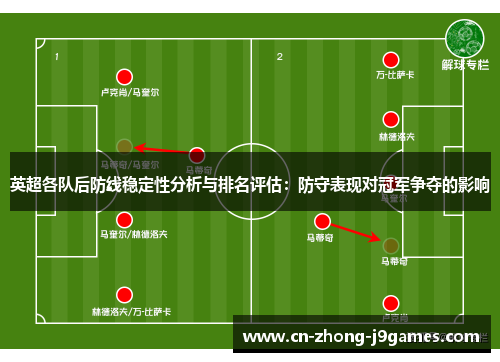 英超各队后防线稳定性分析与排名评估：防守表现对冠军争夺的影响