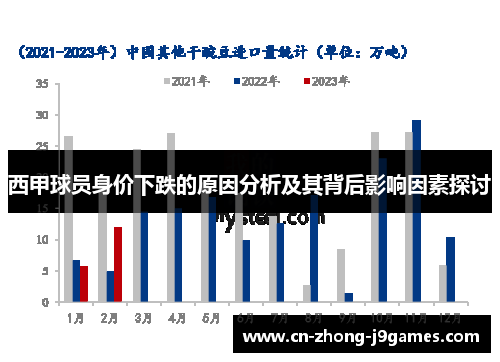 西甲球员身价下跌的原因分析及其背后影响因素探讨