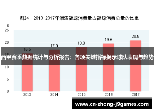 西甲赛季数据统计与分析报告：各项关键指标揭示球队表现与趋势