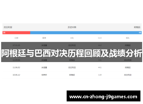 阿根廷与巴西对决历程回顾及战绩分析